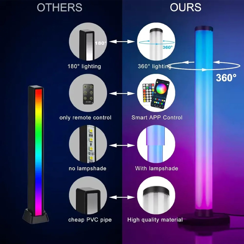 Barra de Luz LED Inteligente c - Gaming Accessories Lights reseña y precio